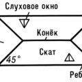 Caracteristici de proiectare a sistemului de acoperiș acoperiș