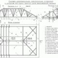 Caracteristici de proiectare a sistemului de acoperiș acoperiș