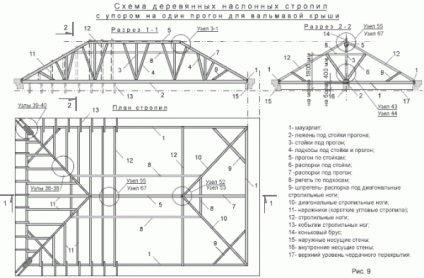 Caracteristici de proiectare a sistemului de acoperiș acoperiș
