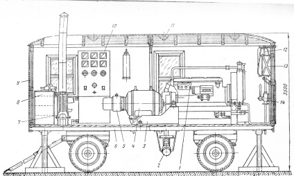 Stații de stații mobile