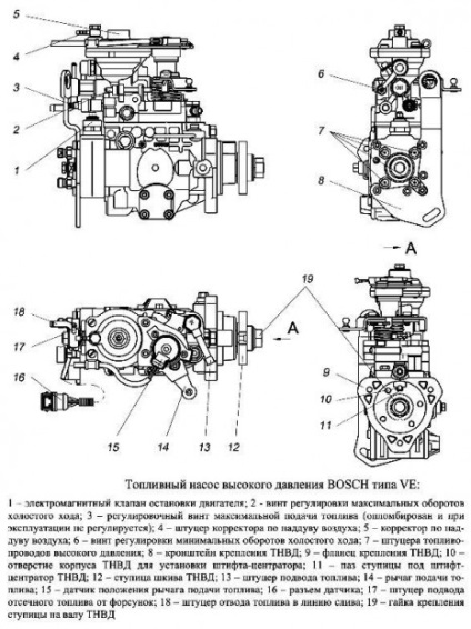 Proiectarea si repararea sistemului de alimentare cu combustibil diesel