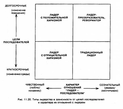 Conceptul de conducere transformatoare sau conducere pentru schimbare