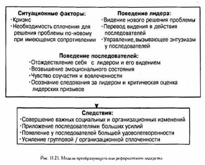 Conceptul de conducere transformatoare sau conducere pentru schimbare