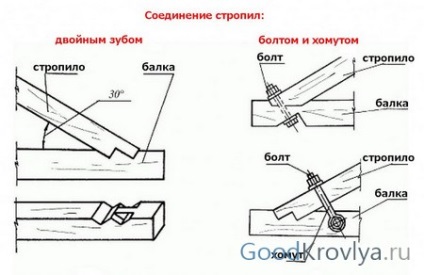 Fixarea grinzilor de îmbinări și a elementelor de fixare a grinzilor la rula mauerlat și creastă