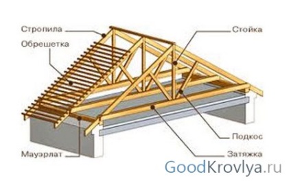 Fixarea grinzilor de îmbinări și a elementelor de fixare a grinzilor la rula mauerlat și creastă