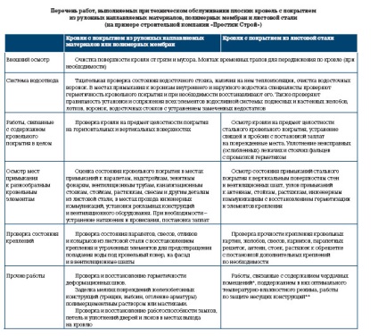 Lucrările de acoperiș au fost finalizate