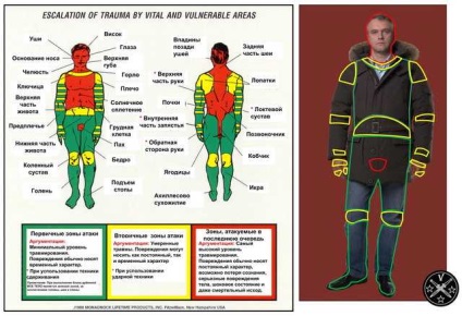 Kubotan - născut pentru a proteja