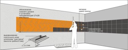 Bucătărie ștampilă de calcule ceramice, nuanțe și de a face - viața mea