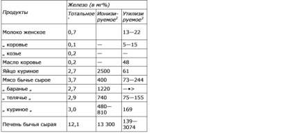 Tratamentul tratamentelor anemice de deficit de fier patogenetic al anemiei cu deficit de fier este