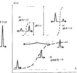 Aspecte matematice ale tomografiei și sondării cu ultrasunete