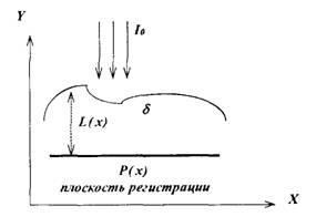 Aspecte matematice ale tomografiei și sondării cu ultrasunete