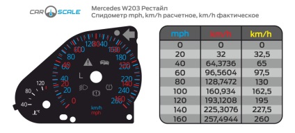 Mercedes-benz w203