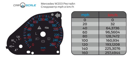 Mercedes-benz w203