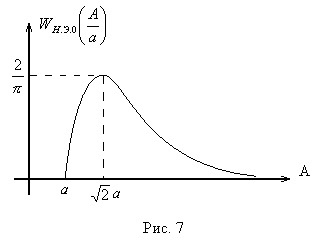 Metoda de echilibru armonic (linearizarea armonică, metoda de filtrare)