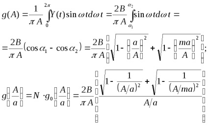 Metoda de echilibru armonic (linearizarea armonică, metoda de filtrare)