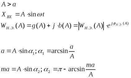 Metoda de echilibru armonic (linearizarea armonică, metoda de filtrare)