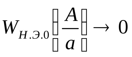 Metoda de echilibru armonic (linearizarea armonică, metoda de filtrare)