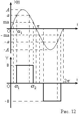 Metoda de echilibru armonic (linearizarea armonică, metoda de filtrare)