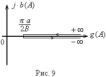 Metoda de echilibru armonic (linearizarea armonică, metoda de filtrare)