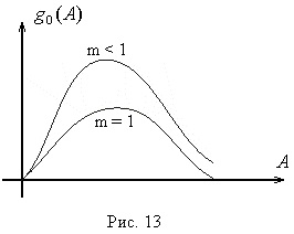 Metoda de echilibru armonic (linearizarea armonică, metoda de filtrare)