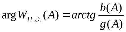 Metoda de echilibru armonic (linearizarea armonică, metoda de filtrare)