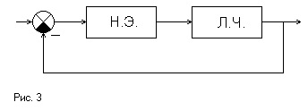 Metoda de echilibru armonic (linearizarea armonică, metoda de filtrare)