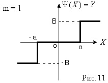 Metoda de echilibru armonic (linearizarea armonică, metoda de filtrare)