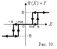 Metoda de echilibru armonic (linearizarea armonică, metoda de filtrare)