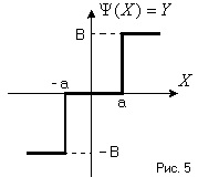 Metoda de echilibru armonic (linearizarea armonică, metoda de filtrare)