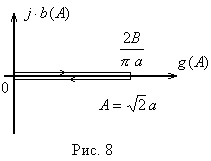 Metoda de echilibru armonic (linearizarea armonică, metoda de filtrare)