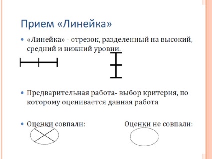 Методичен развитие - технология за оценка на работата на учениците в уроци по английски език