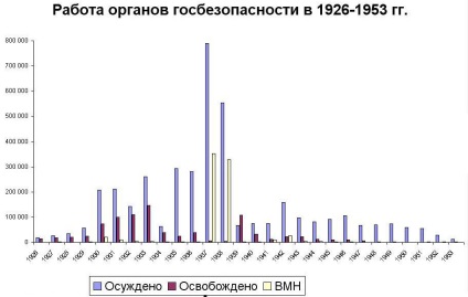 Mitul represiunii lui Stalin