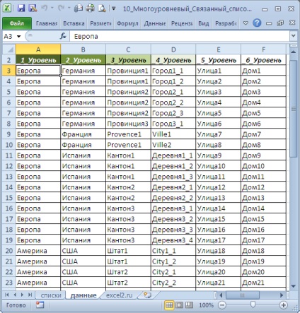 свързан списък на много нива в MS Excel базирани електронни таблици - съвместим с Microsoft Excel 2007