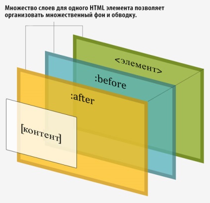 Fundaluri multiple și accidente vasculare cerebrale utilizând css2