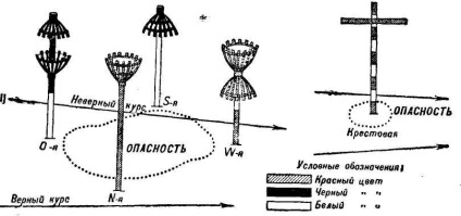 Dicționar maritim