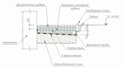 Lágy - vak - nincs vak