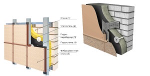 Panouri de perete tip exterior și tehnologie de montare