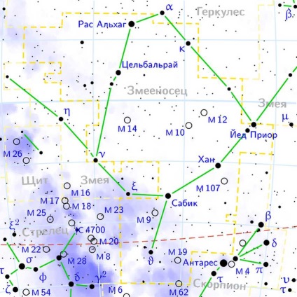 Nas mișca semnele zodiacului