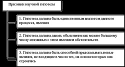 Teoria ipotezei problemelor științifice - o referință științifică