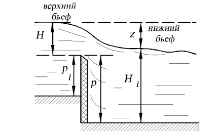 Ні елементи водозливу