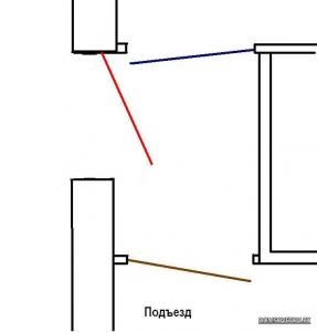 A bejárati ajtók megnyitásának szabályai - mindent a házak és lakások építéséről, befejezéséről és javításáról