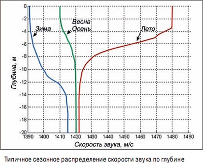 A vízi környezet védelmének és védelmének új technológiája a snpo - csűrőből, a hivatalos weboldalról