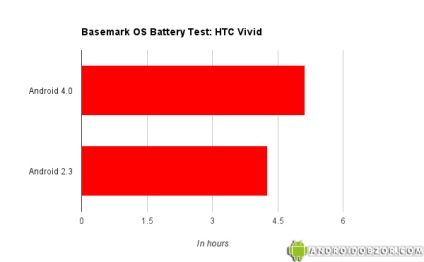 Frissítve android 4