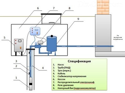 Echipament pentru puțuri de apă instrucțiuni video pentru instalarea manuală, caracteristici de curățare,