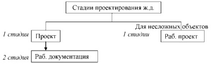 Principii generale și etape de proiectare a căilor ferate - salut!