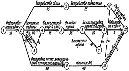 Principii generale și etape de proiectare a căilor ferate - salut!