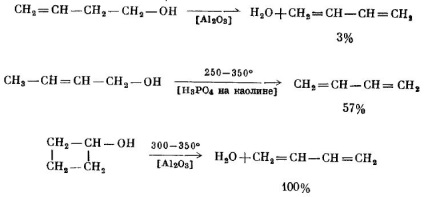 Metode generale de formare a butadienelor