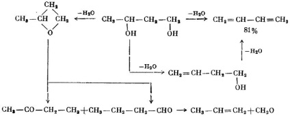 Metode generale de formare a butadienelor