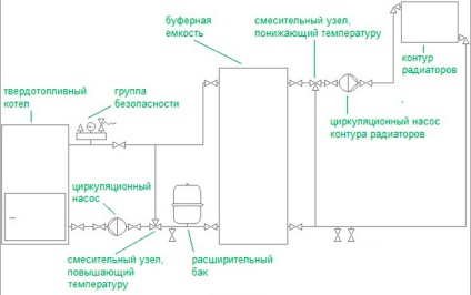 Legarea cazanului de încălzire cu combustibil solid - schema cu acumulatorul de căldură și fără