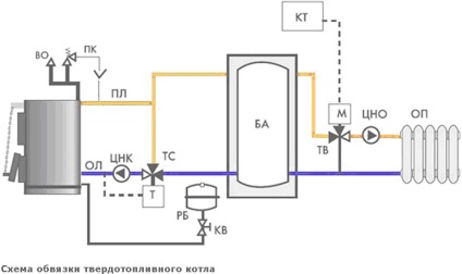 Legarea cazanului de încălzire cu combustibil solid - schema cu acumulatorul de căldură și fără